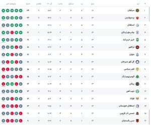 جدول لیگ برتر در پایان هفته سیزدهم فصل ۱۴۰۵-۱۴۰۴