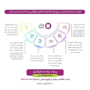 سازمان نصر ارائه اینترنت بین‌الملل با «سیم‌کارت پرو» را برای شرکت‌های عضو آغاز کرد 2