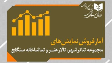 آمار فروش تئاتر شهر