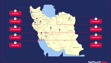 اکران شهرستان‌ها