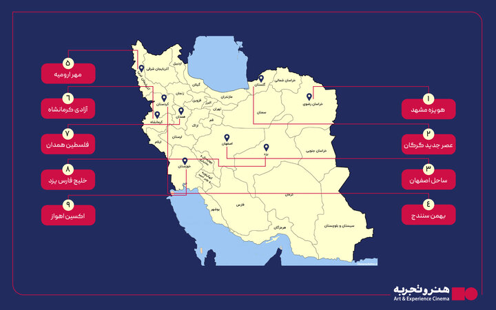 اکران شهرستانها